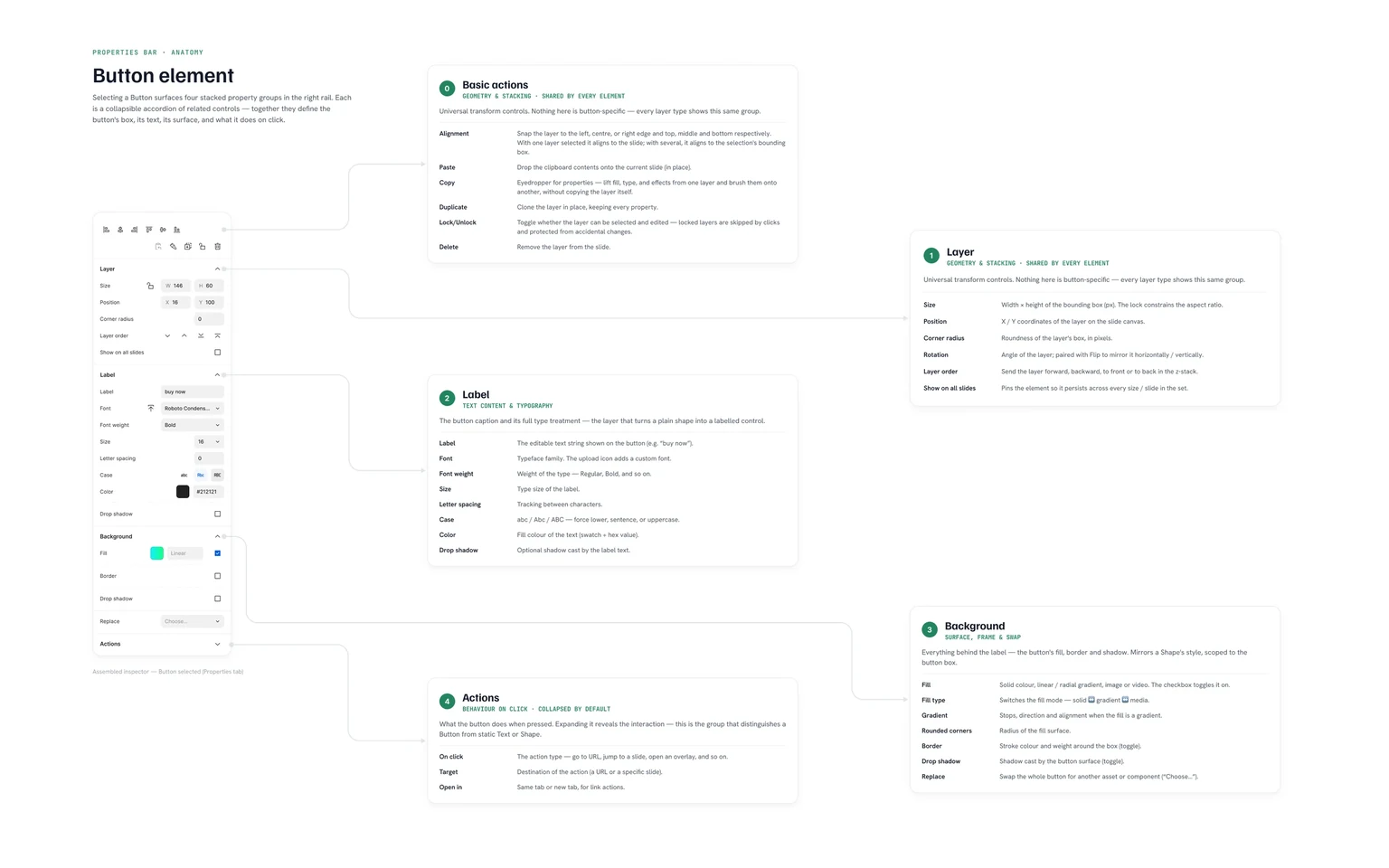 The Brief Design System: button anatomy