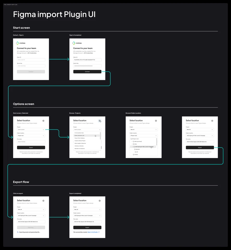 Figma Import Plugin handoff board: the happy flow from selecting a frame to the exported file