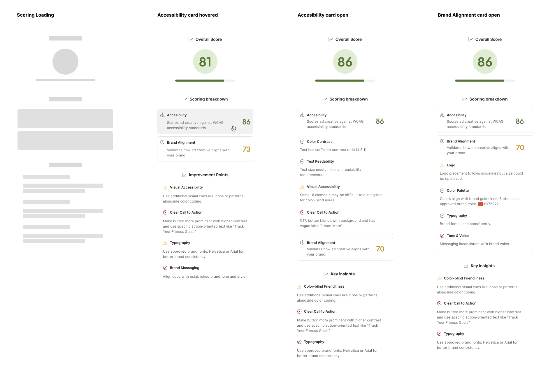 Predictive Scoring panel across its states